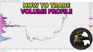 How to Trade Volume Profile VPVR VWAP  and VPSR Analysis Stocks Crypto Forex [upl. by Olav]