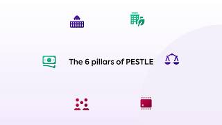 Introduction to PESTLE Analysis [upl. by Novehc769]