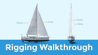 Rigging Explained Standing amp Running Sailboat Parts Explained [upl. by Digdirb]