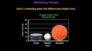 Identifying Misleading Graphs  Konst Math [upl. by Ahseiuqal]