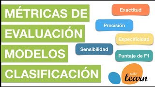 MÉTRICAS DE EVALUACIÓN MODELOS DE CLASIFICACIÓN SCIKIT LEARN  35 Curso Machine Learning con Python [upl. by Tomi]