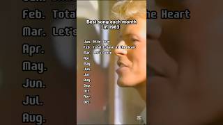 1983 Best Songs Each Month music oldsong shorts [upl. by Elleimac]