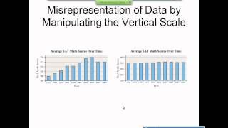 Elementary Statistics Graphical Misrepresentations of Data [upl. by Ennairrac102]