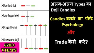 How to use Doji candlestick  Doji candlestick explained in hindi  Technical analysis in hindi [upl. by Selmore634]