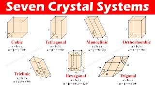 Seven Crystal Systems of Bravais Space Lattices [upl. by Siro]